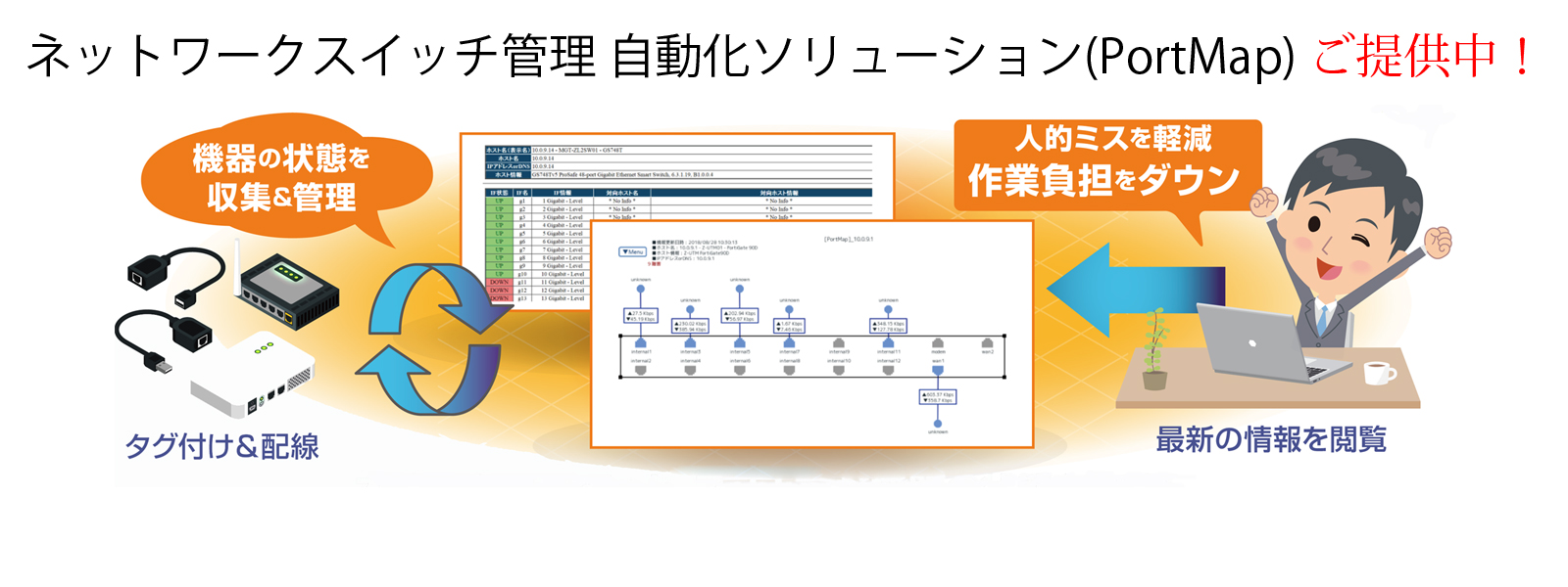 ネットワークスイッチ管理 自動化ソリューション(PortMap)提供中！