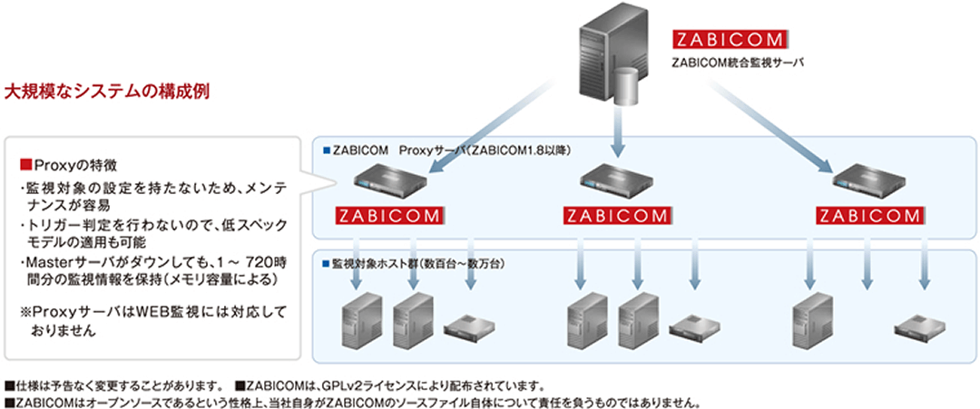 大規模なシステムの構成例の画像