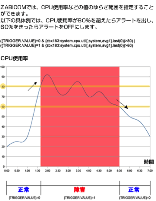 ZABICOM監視画面(CPU使用率)