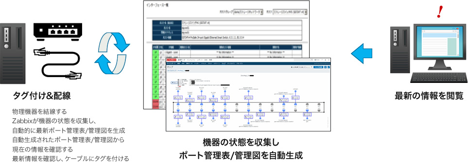 PortMap導入後のポート管理のイメージ図