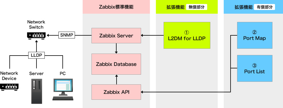 PortMap機能構成のイメージ図