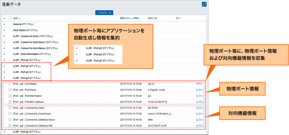 PortMapの最新データのキャプチャー画像