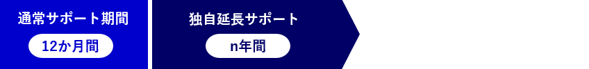 独自延長サポート