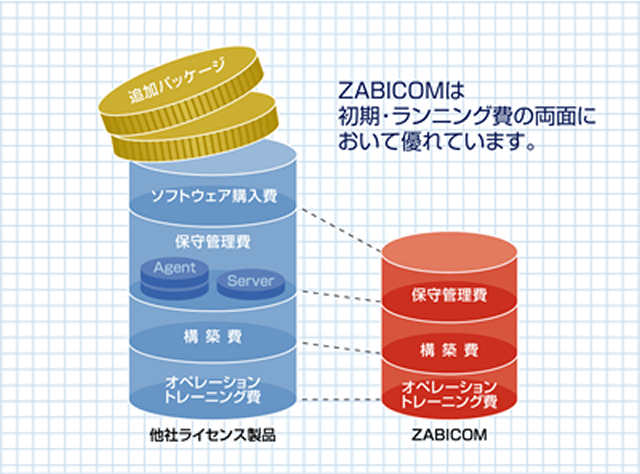 コスト比較イメージ画像